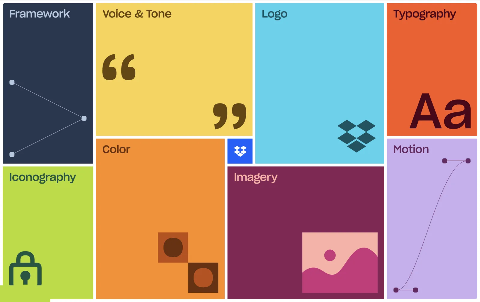 Dropbox's public brand guidelines site